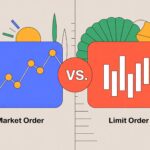 How to use limit and market orders on exchanges